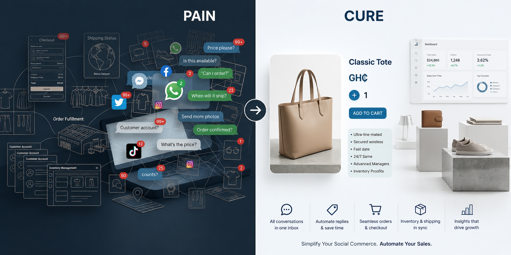 Manual order management vs OreoLink